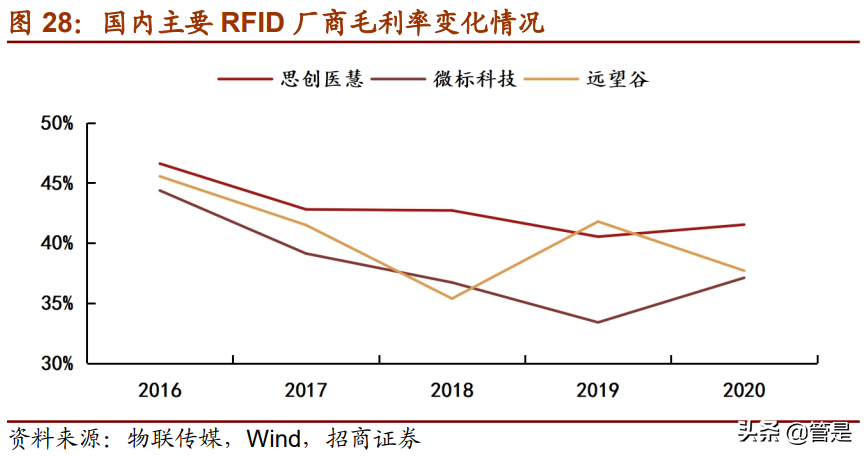 复旦微电专题研究：进军专用高毛利市场，FPGA开拓第二增长曲线