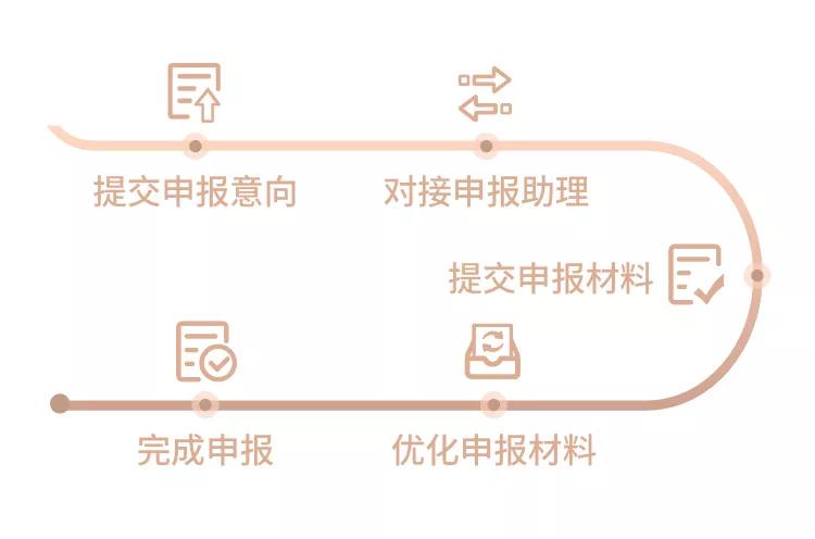 智在实业，慧及平常—AI中国机器之心2020年度榜单启动申报