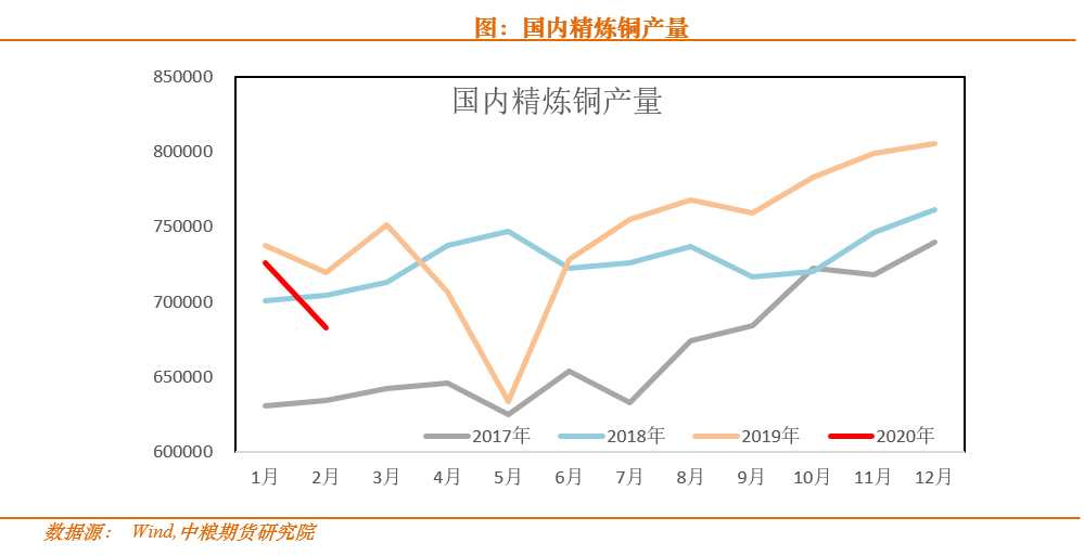 铜，锌，镍，2020春季策略
