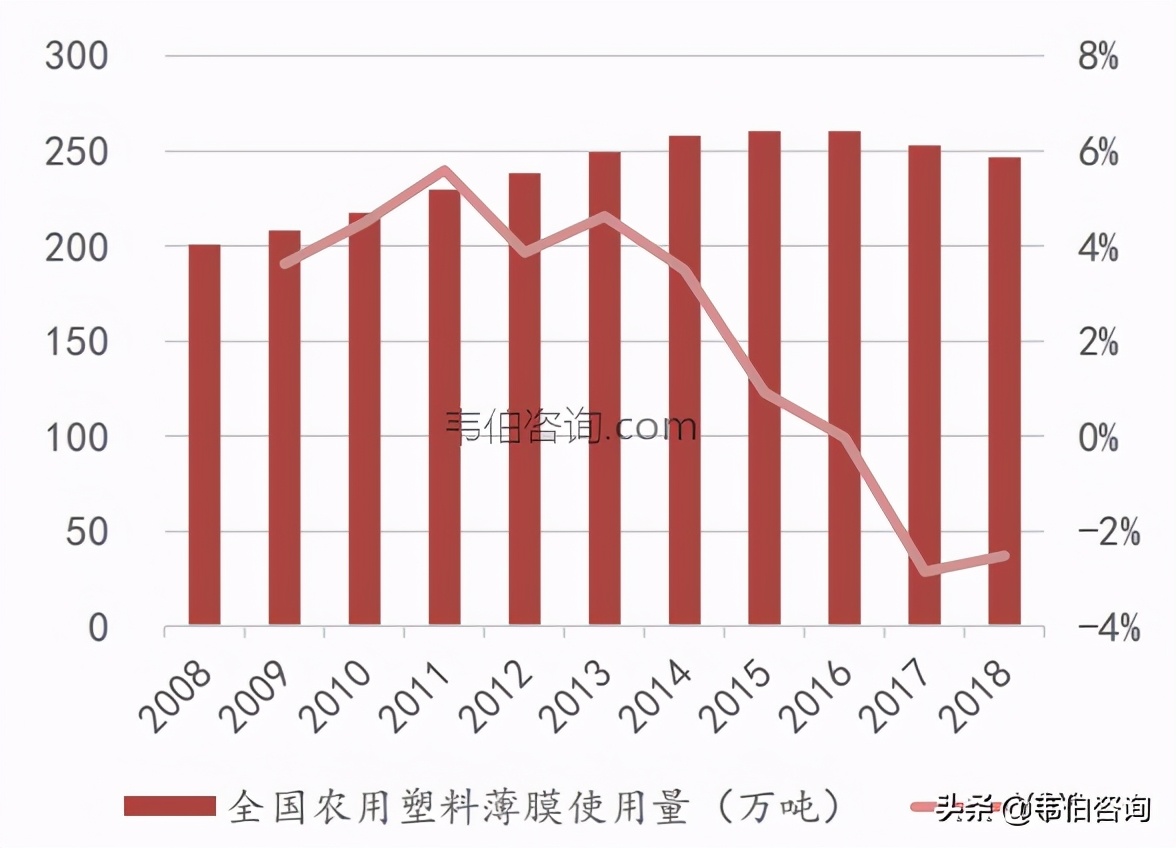 值得关注！生物降解塑料在这三大行业需求前景广阔