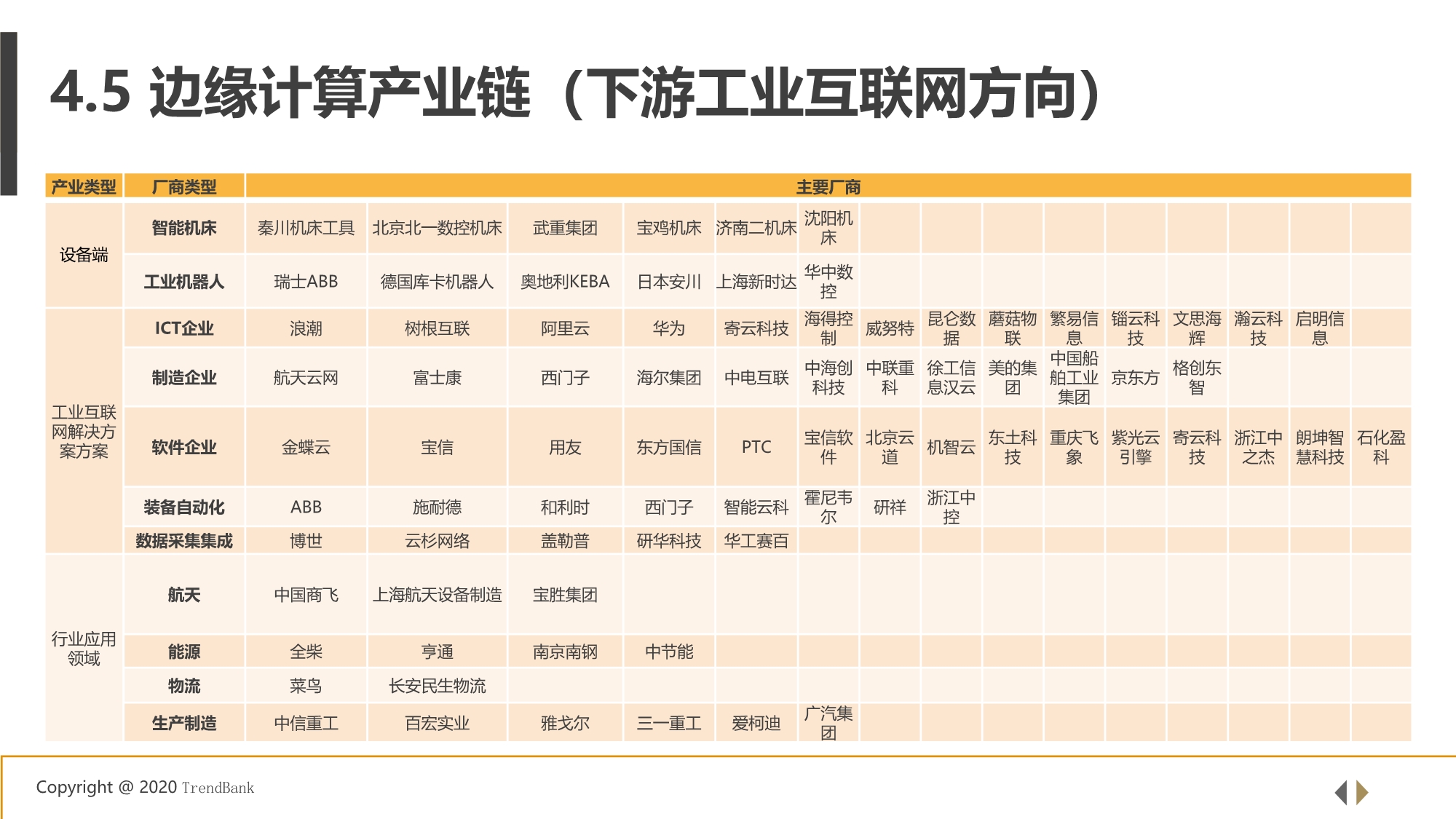 5G+工业互联网边缘计算行业研究