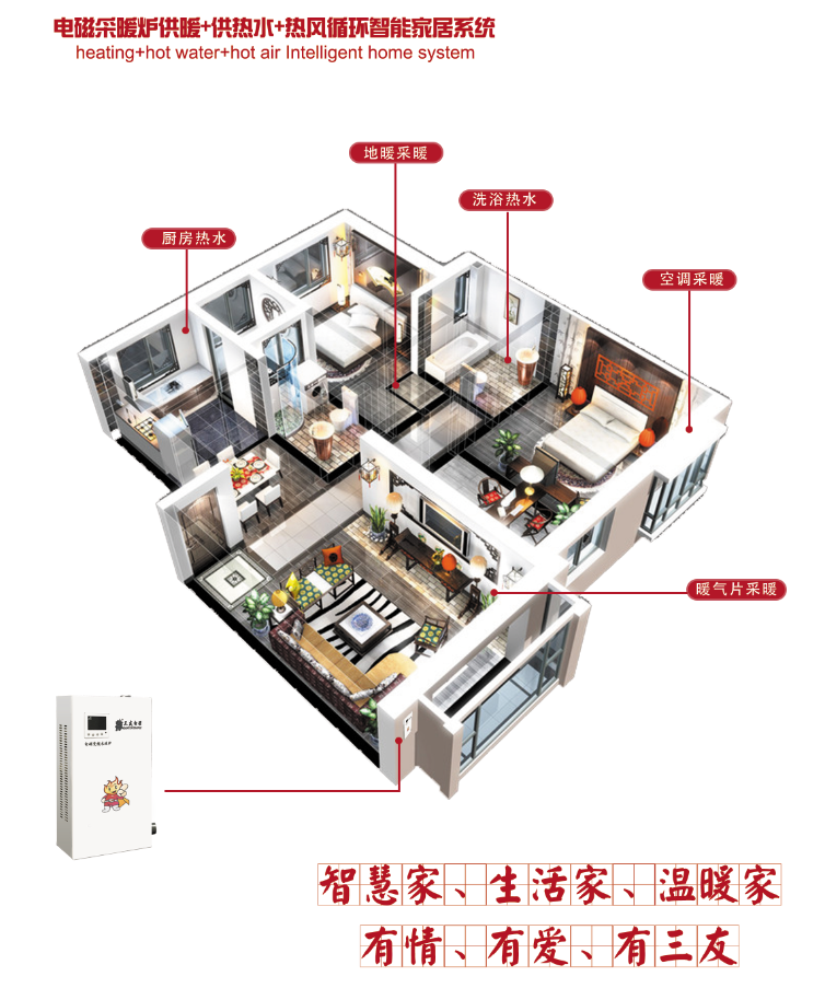 电磁采暖炉大以成大，小以成小