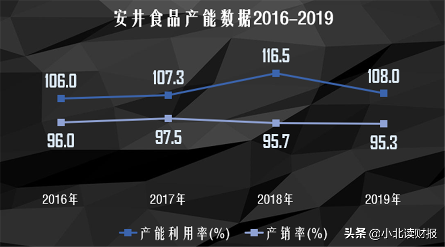 靠做火锅丸子上市，一年能卖50个亿，看安井食品