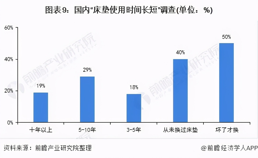 争抢千亿新生意！3亿国人花式治失眠，哄睡师月入过万