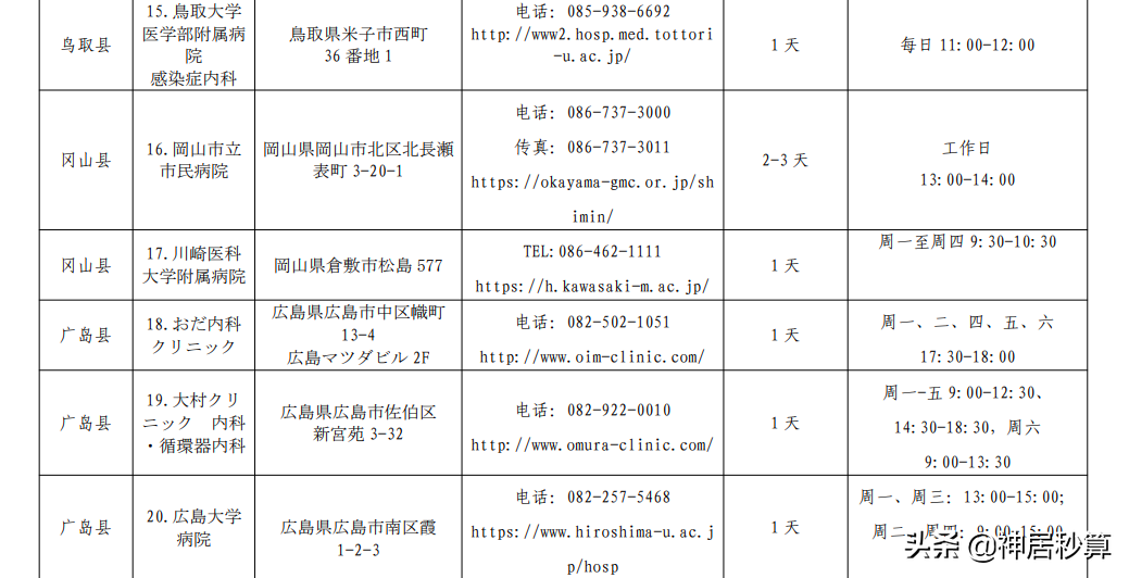 日本又又又放宽入境政策！现在出入境PCR检测都在哪里做？