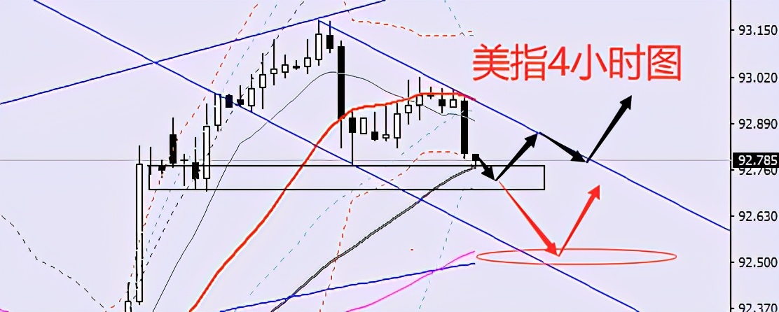 8.13晚间黄金走势分析，操作策略分享