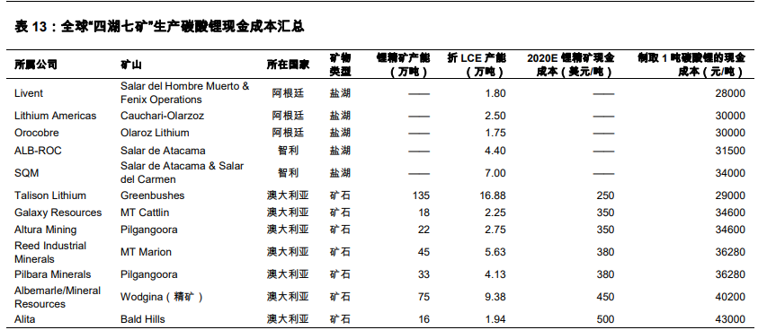 有色金属行业2021年投资策略：全面牛市开启