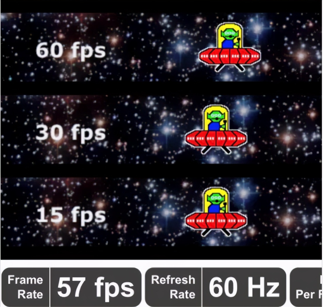 华为和苹果都没用上的“120Hz”屏幕，是不是真的没有用？