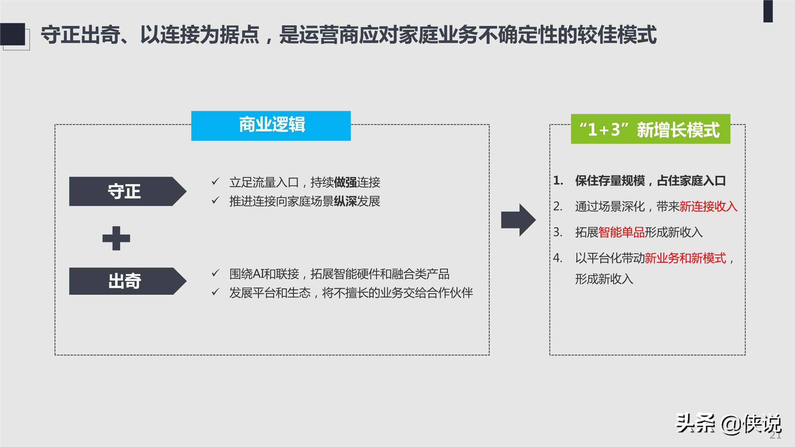 2021年ICT趋势白皮书：不确定性中的确定