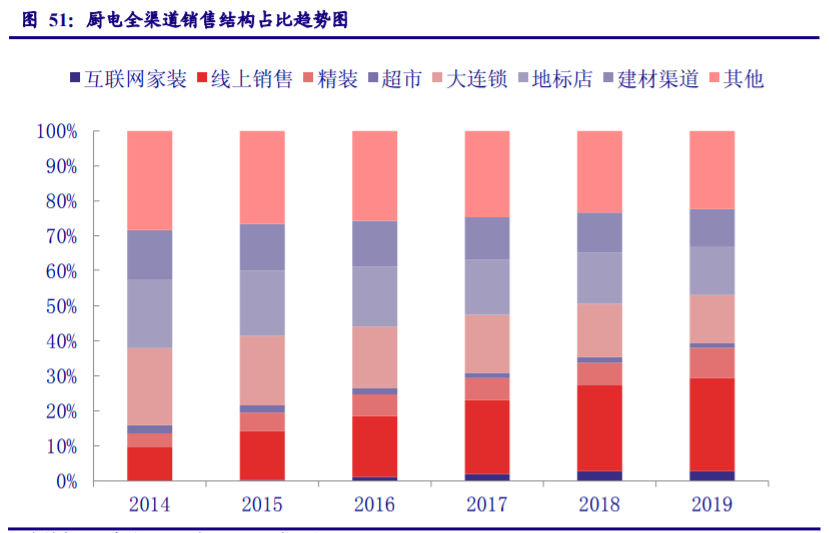 家用电器行业专题报告：业绩修复确认、守望价值龙头