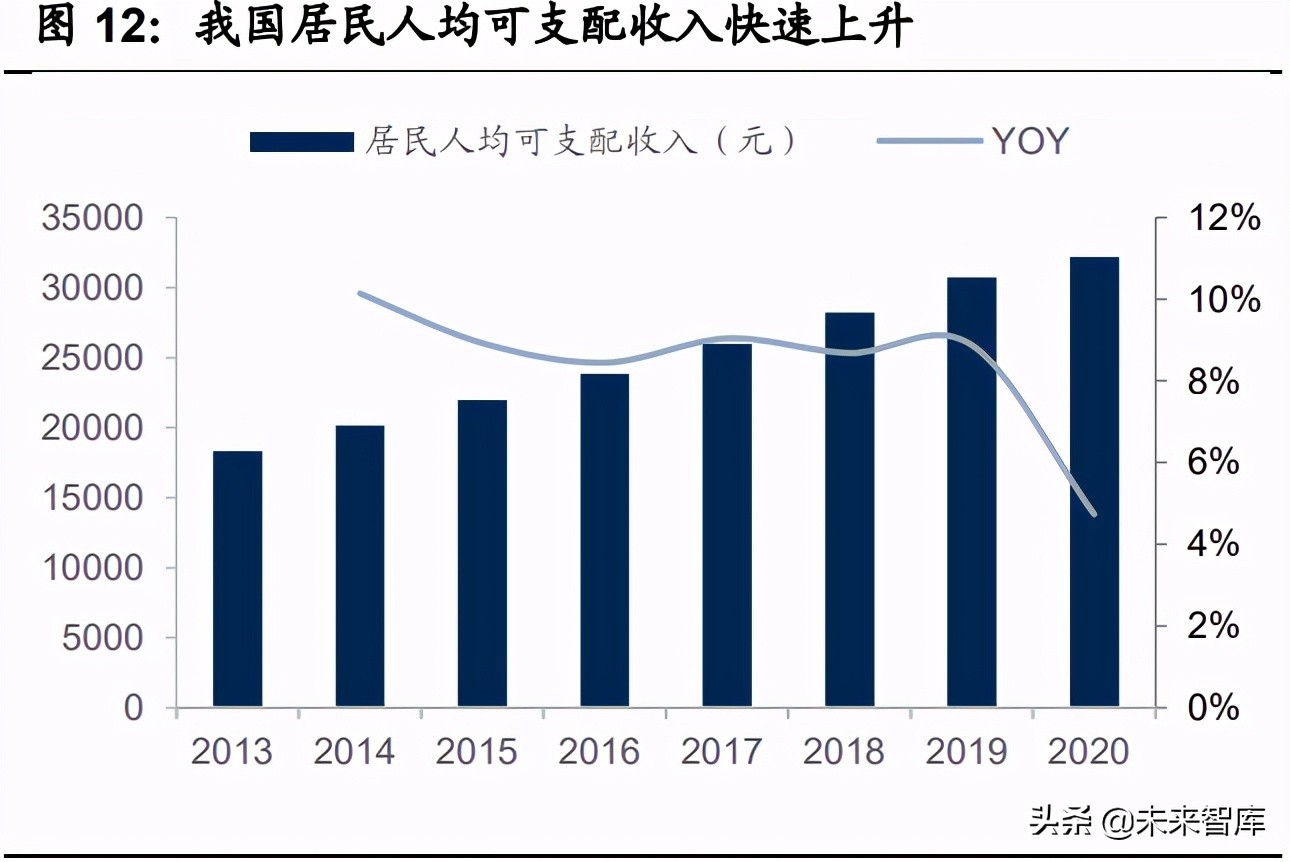 紡織服裝2021年中期策略：聚焦長青賽道，布局優質企業