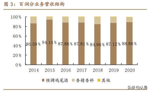 百润股份专题报告：预调成长，绝对龙头，产品矩阵多渠道领跑行业