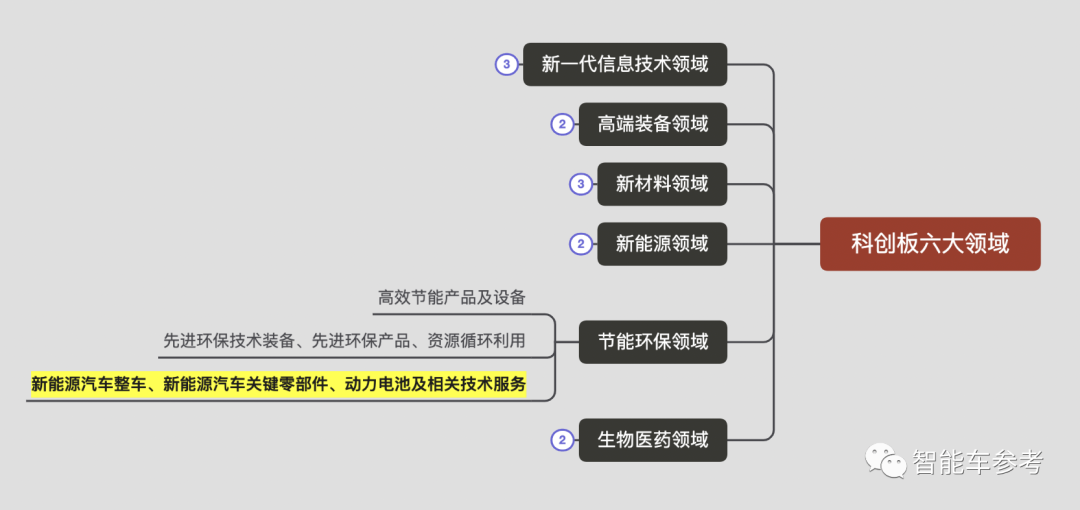 吉利凭啥不配上科创板？