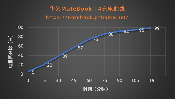 2K触控全面屏轻薄本 华为MateBook 14 2020款评测