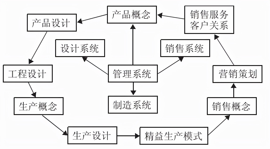 智能制造企业精益管理与精益文化体系