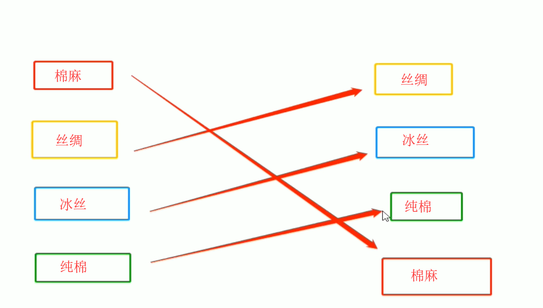 「固化人群标签」产品搜索权重数据把控维度的操作讲解