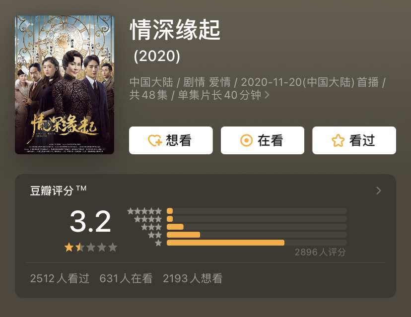 2020年十大烂剧，佟丽娅张一山意外上榜，看看你踩坑了哪几部