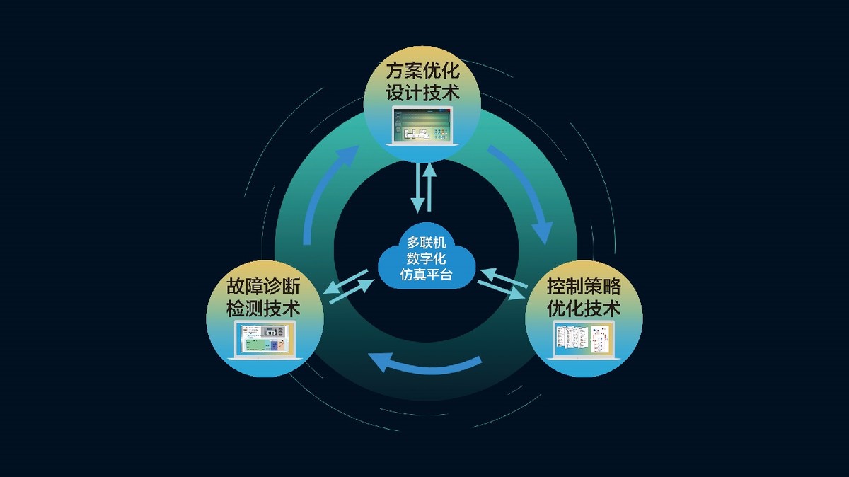 美的召开碳中和技术专题鉴定会 推动全生命周期楼宇能源低碳方案