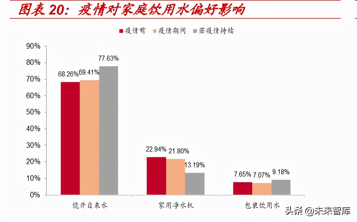 大包装水行业专题报告：千亿桶装水消费升级进行时