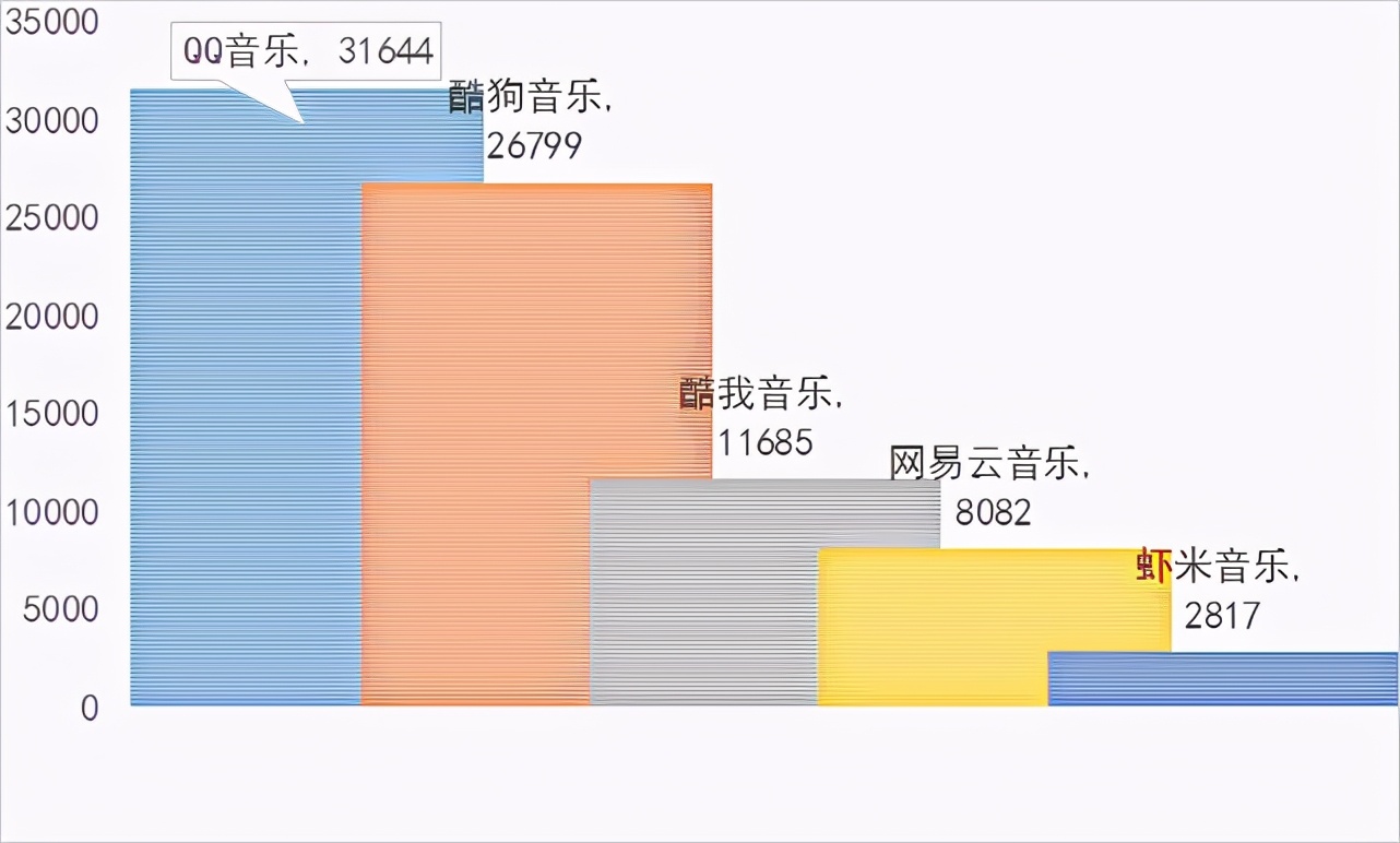 虾米音乐的关闭印证了互联网下竞争的规则，小而精很难生存-第1张图片-IT新视野