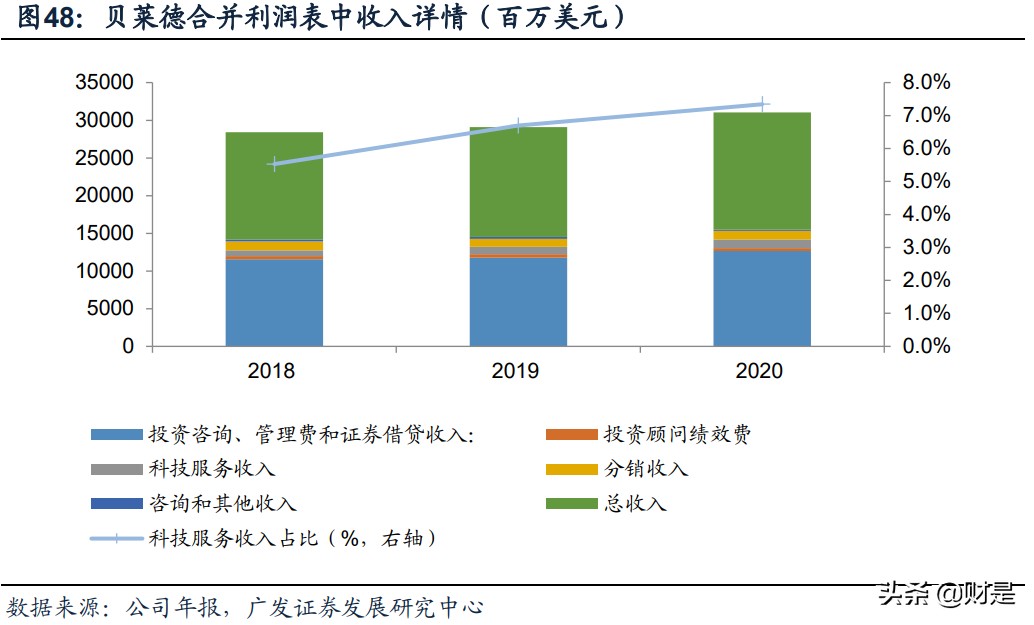 公募基金专题研究：蓝海市场的格局及展望