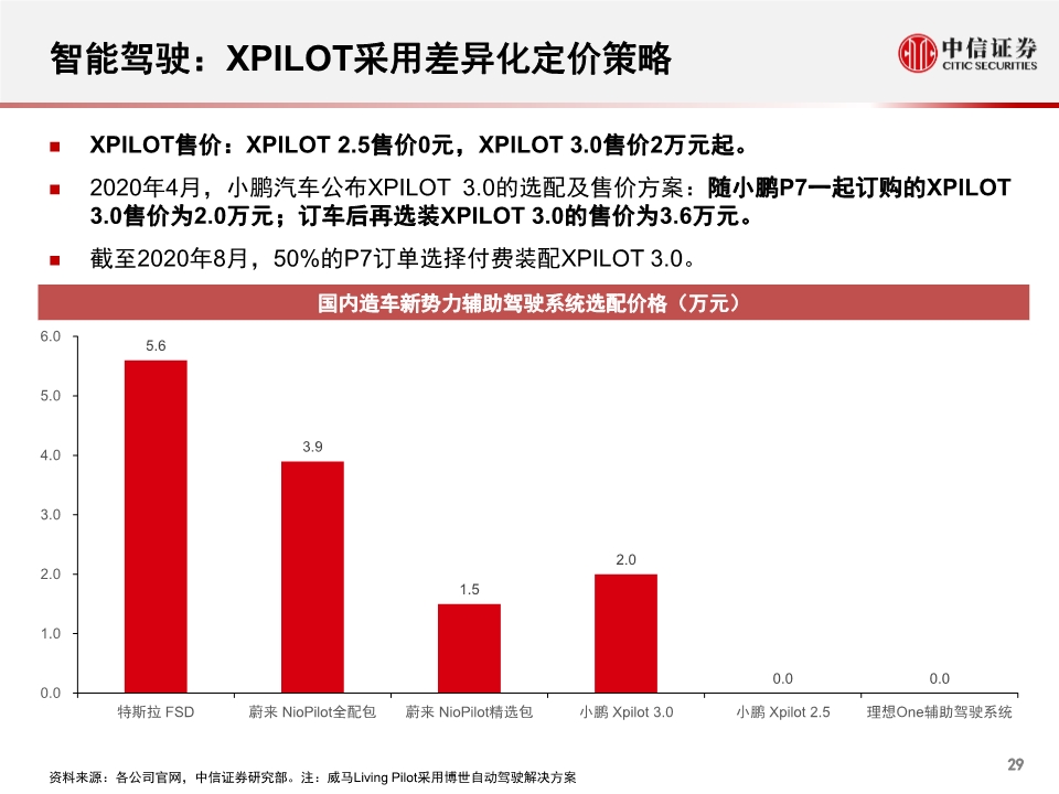 小鹏汽车专题报告：公司概述、财务与经营分析