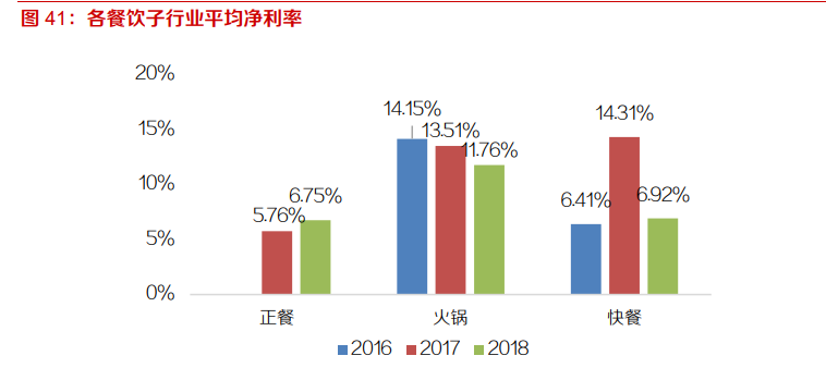 速冻食品行业深度报告：千亿市场好赛道，来自日本的经验