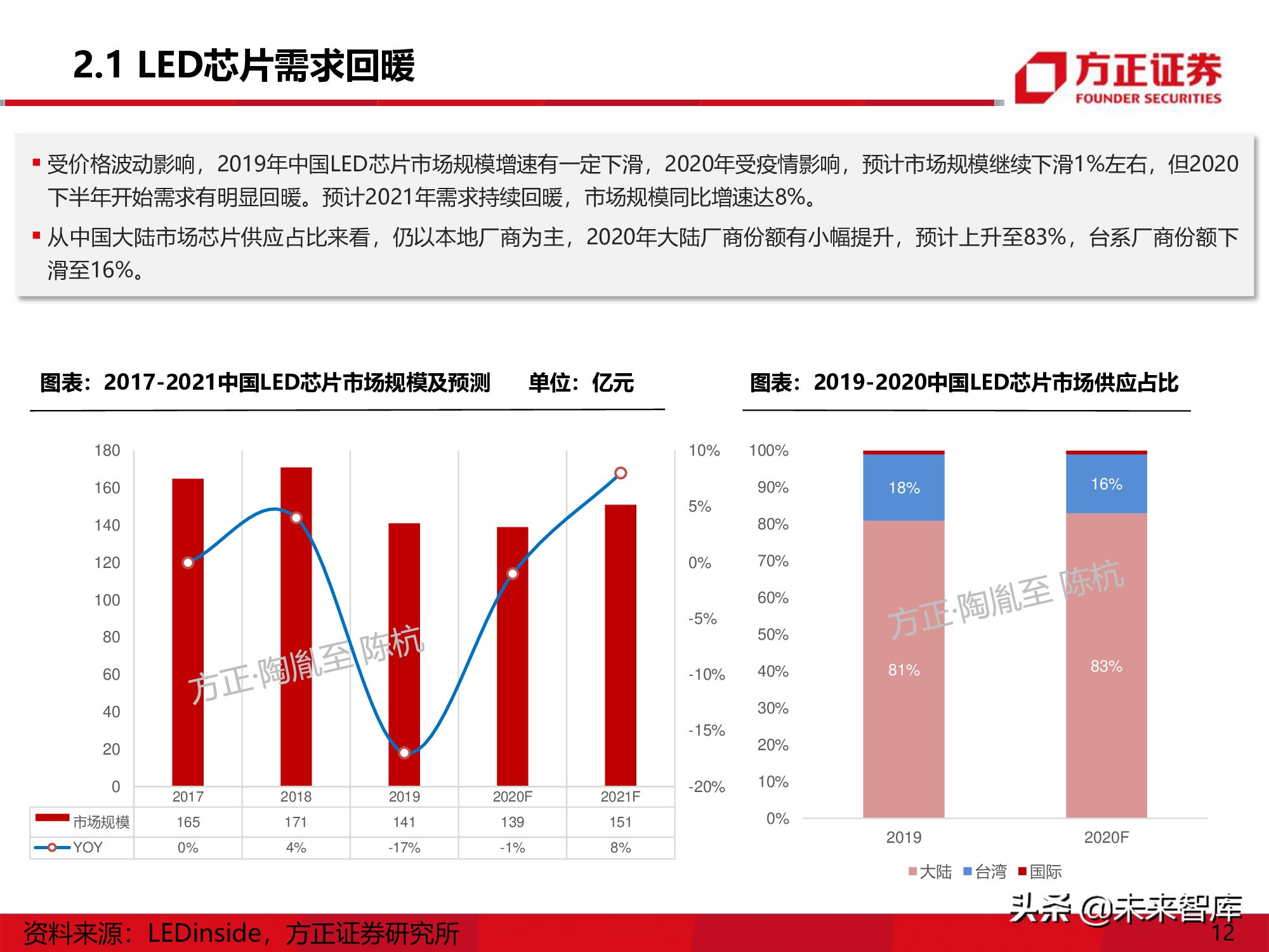 LED行业研究深度报告：Mini-LED产业应用机遇展望