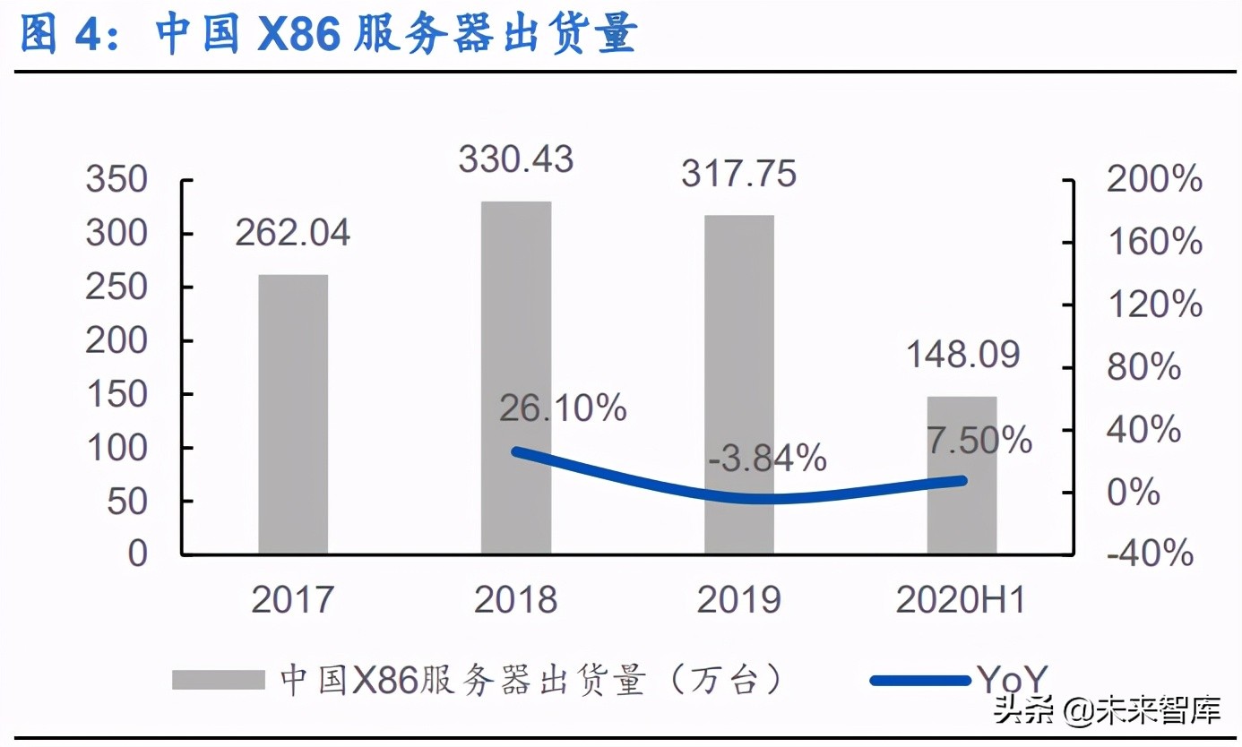 信创产业深度研究报告：基础硬件和基础软件产业分析