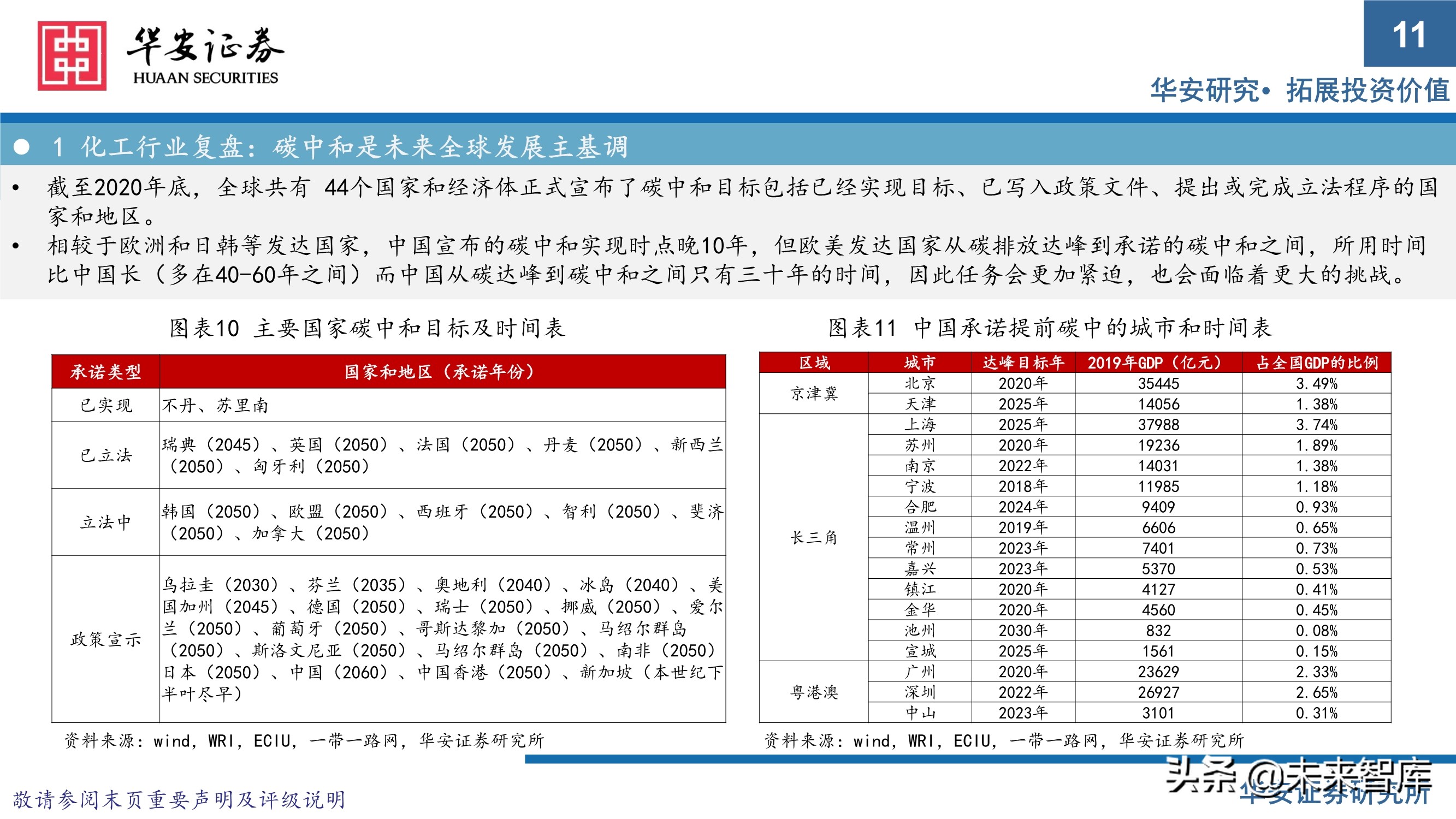 万华化学413页深度研究报告：重新认识万华化学