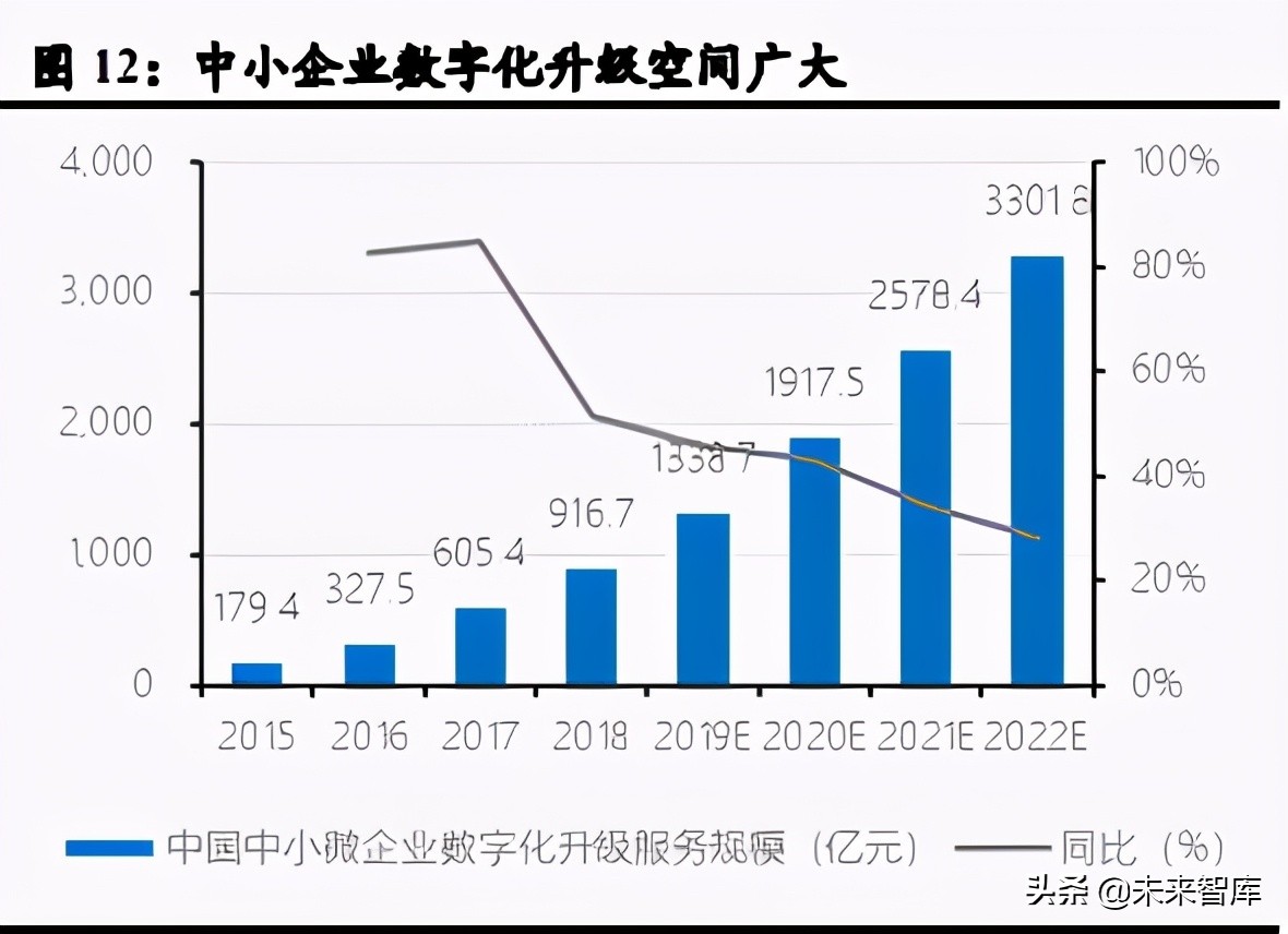 私域电商SaaS行业研究：助力全场景数字化，享去中心化红利