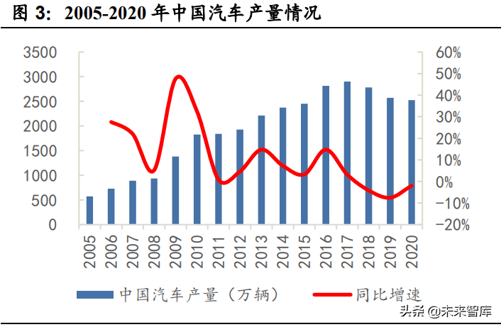 汽车半导体深度研究报告：三化推动，各细分领域打开增量空间
