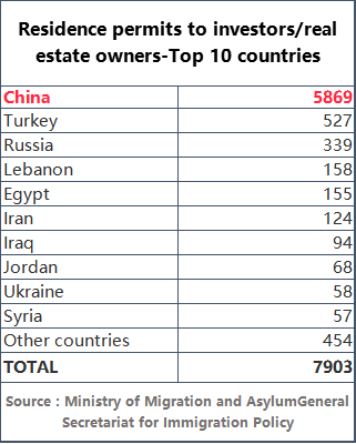 中国人办理希腊黄金签证，也能成为“黄金圣斗士”吗？