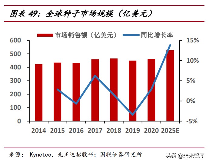 农林牧渔行业研究：周期伴成长共舞，玉米种子行业花期已至