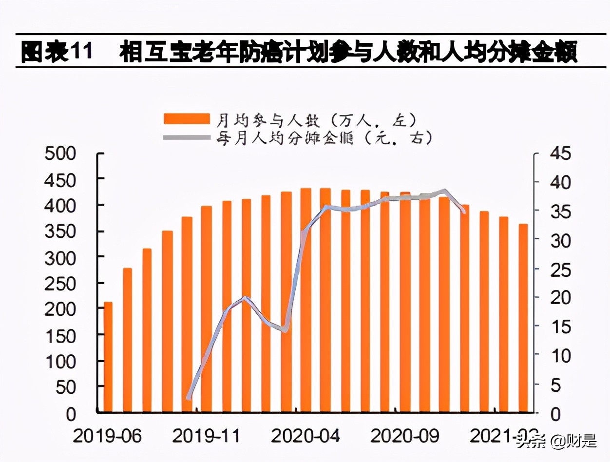 保险行业分析：网络互助关停浪潮来袭，商业健康险下沉市场迎机遇