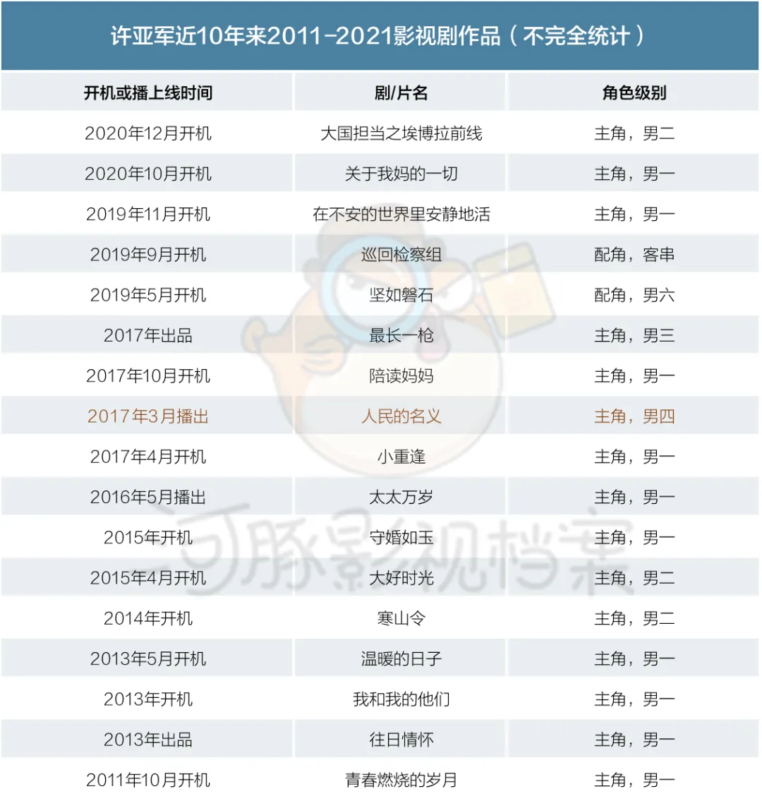 正派演出花,不如反派演得渣丨反角演员崛起生态观察