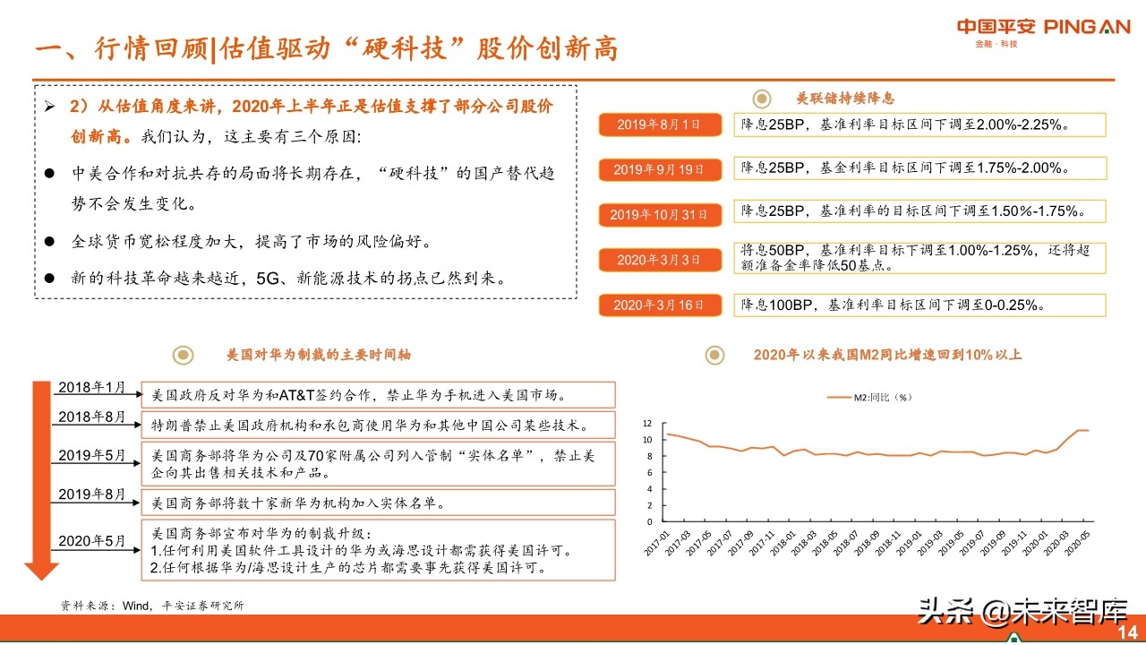 智能制造行业中期投资策略：紧抓“硬科技”，