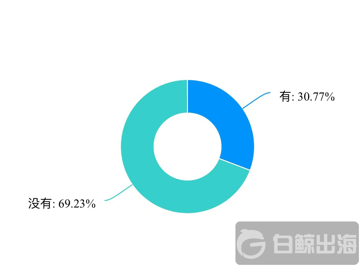第三方品牌收购潮，是品牌“薅羊毛”，还是资本“割韭菜”？