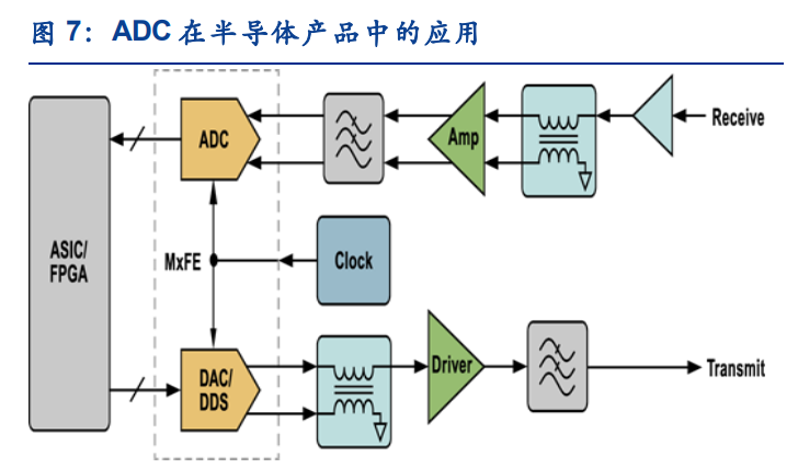 上海贝岭专题报告：聚焦电源管理新赛道，ADC国产替代快速崛起