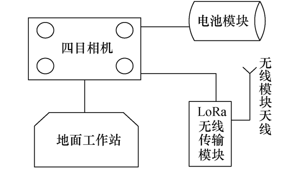 应用立体视觉技术，测量导地线覆冰厚度
