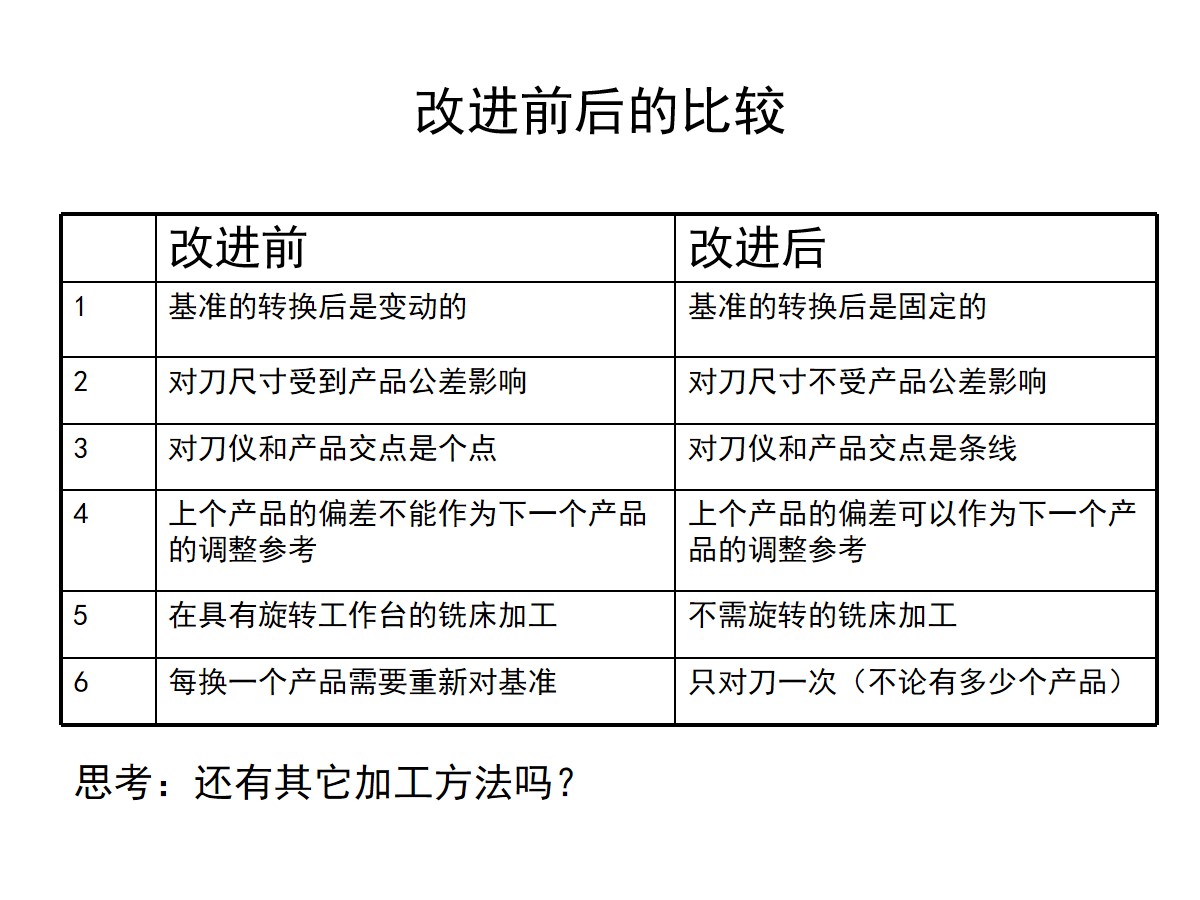 125页PPT详细透彻讲解机加工工艺基础知识，外行人都能看懂