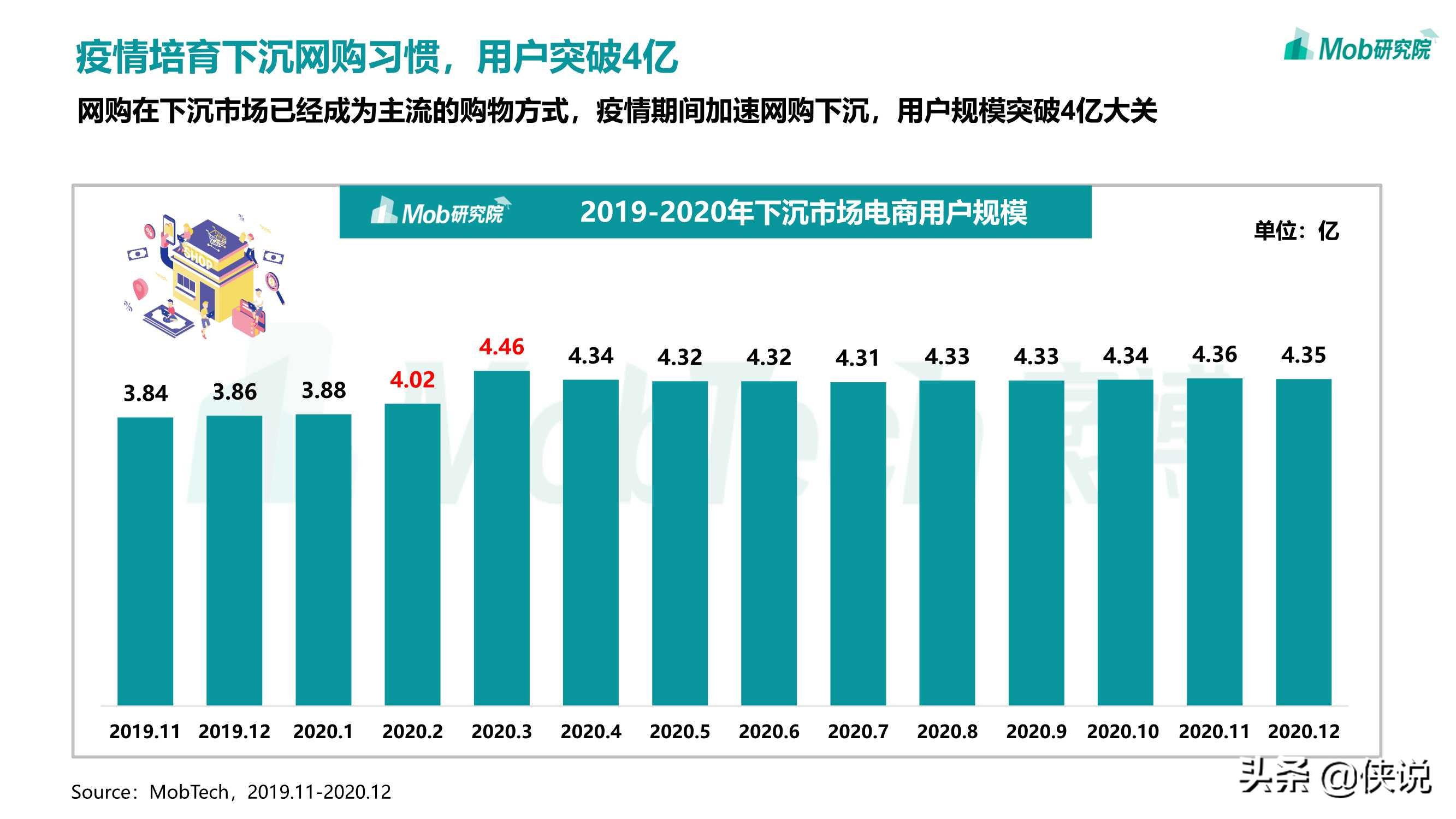 2020移动互联网趋势洞察报告