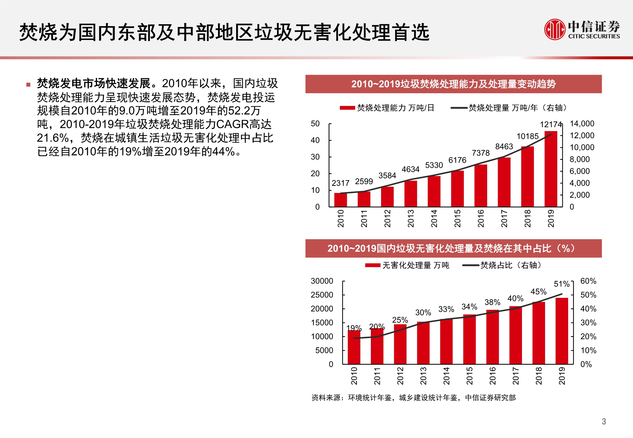 环保行业REITs市场洞察报告：固废深挖金山，污水乘风而起