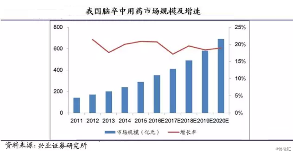 四环医药率先完成马来酸桂哌齐特注射液上市后大型临床确证性研究