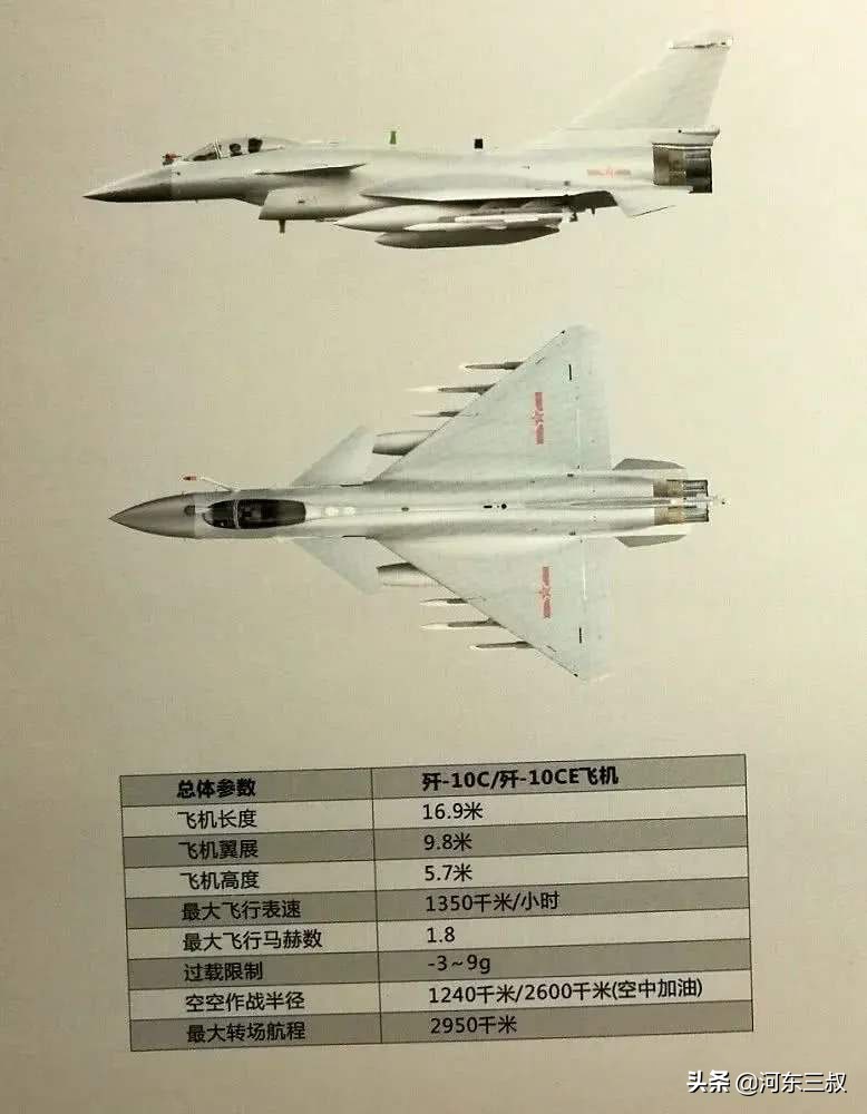 售价四千万美元，歼-10CE出口型为什么一直没人买