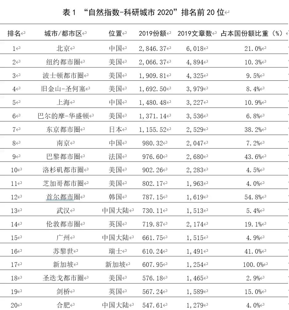 南京医药产业实现1800亿、科研全球第八、经济逆势增长