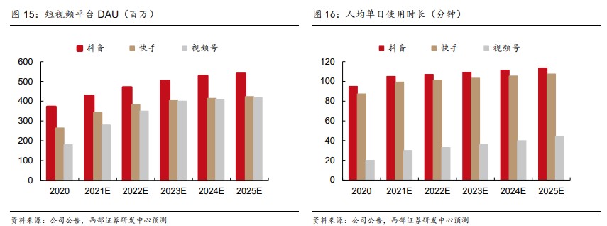 “股王”腾讯的超低估值机会来了？收购Soul是认真的吗？