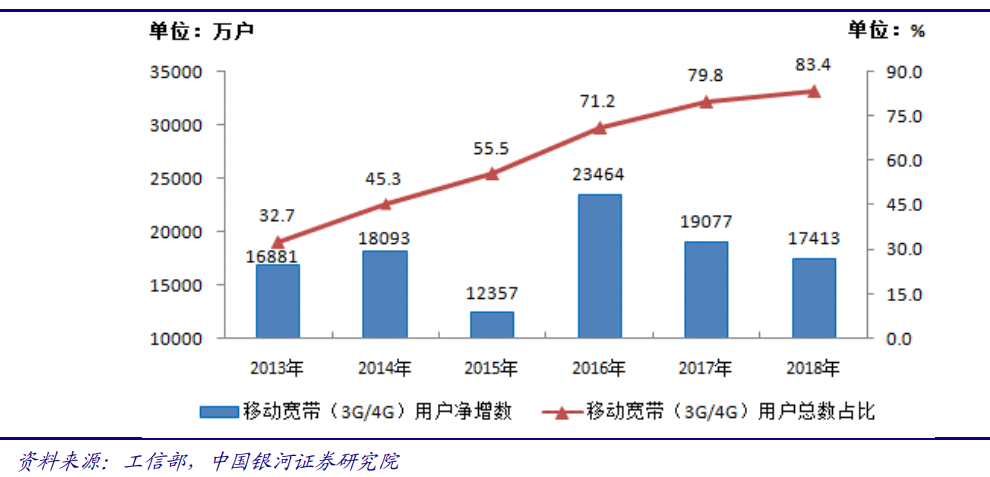 5G产业投资三部曲(上)：通信是国民经济基础行业