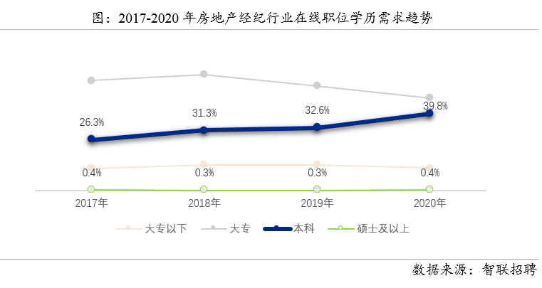 2021年房地产市场怎么走？