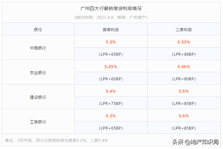 什么！你正在还的房贷，也要涨？